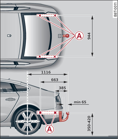 Sportback: Sabitleme noktası konumu, yukardan ve yandan görünüş.